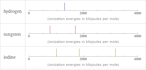 Reactivity