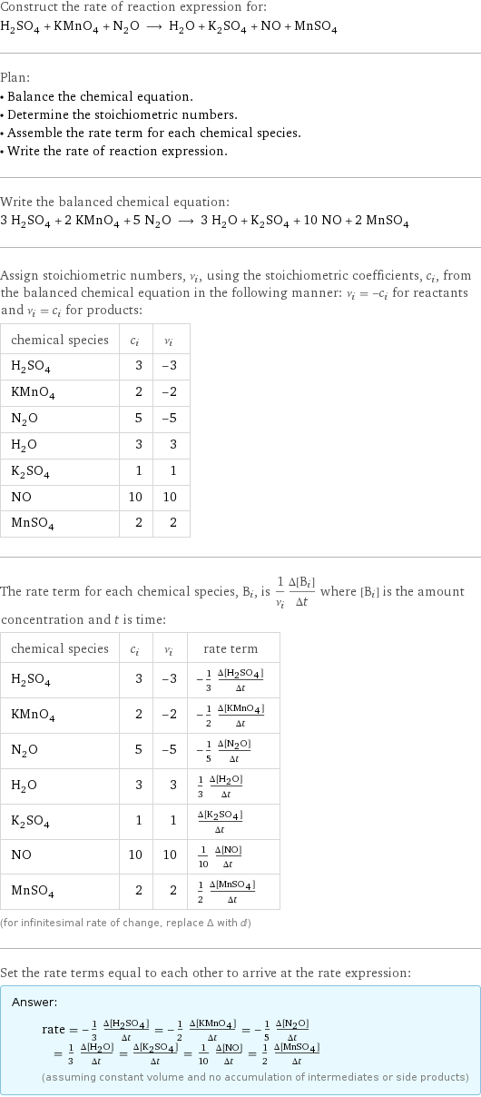 Construct the rate of reaction expression for: H_2SO_4 + KMnO_4 + N_2O ⟶ H_2O + K_2SO_4 + NO + MnSO_4 Plan: • Balance the chemical equation. • Determine the stoichiometric numbers. • Assemble the rate term for each chemical species. • Write the rate of reaction expression. Write the balanced chemical equation: 3 H_2SO_4 + 2 KMnO_4 + 5 N_2O ⟶ 3 H_2O + K_2SO_4 + 10 NO + 2 MnSO_4 Assign stoichiometric numbers, ν_i, using the stoichiometric coefficients, c_i, from the balanced chemical equation in the following manner: ν_i = -c_i for reactants and ν_i = c_i for products: chemical species | c_i | ν_i H_2SO_4 | 3 | -3 KMnO_4 | 2 | -2 N_2O | 5 | -5 H_2O | 3 | 3 K_2SO_4 | 1 | 1 NO | 10 | 10 MnSO_4 | 2 | 2 The rate term for each chemical species, B_i, is 1/ν_i(Δ[B_i])/(Δt) where [B_i] is the amount concentration and t is time: chemical species | c_i | ν_i | rate term H_2SO_4 | 3 | -3 | -1/3 (Δ[H2SO4])/(Δt) KMnO_4 | 2 | -2 | -1/2 (Δ[KMnO4])/(Δt) N_2O | 5 | -5 | -1/5 (Δ[N2O])/(Δt) H_2O | 3 | 3 | 1/3 (Δ[H2O])/(Δt) K_2SO_4 | 1 | 1 | (Δ[K2SO4])/(Δt) NO | 10 | 10 | 1/10 (Δ[NO])/(Δt) MnSO_4 | 2 | 2 | 1/2 (Δ[MnSO4])/(Δt) (for infinitesimal rate of change, replace Δ with d) Set the rate terms equal to each other to arrive at the rate expression: Answer: |   | rate = -1/3 (Δ[H2SO4])/(Δt) = -1/2 (Δ[KMnO4])/(Δt) = -1/5 (Δ[N2O])/(Δt) = 1/3 (Δ[H2O])/(Δt) = (Δ[K2SO4])/(Δt) = 1/10 (Δ[NO])/(Δt) = 1/2 (Δ[MnSO4])/(Δt) (assuming constant volume and no accumulation of intermediates or side products)