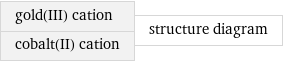 gold(III) cation cobalt(II) cation | structure diagram