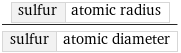 sulfur | atomic radius/sulfur | atomic diameter