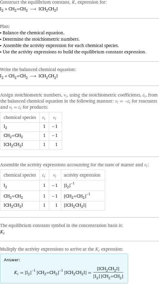 Construct the equilibrium constant, K, expression for: I_2 + CH_2=CH_2 ⟶ ICH_2CH_2I Plan: • Balance the chemical equation. • Determine the stoichiometric numbers. • Assemble the activity expression for each chemical species. • Use the activity expressions to build the equilibrium constant expression. Write the balanced chemical equation: I_2 + CH_2=CH_2 ⟶ ICH_2CH_2I Assign stoichiometric numbers, ν_i, using the stoichiometric coefficients, c_i, from the balanced chemical equation in the following manner: ν_i = -c_i for reactants and ν_i = c_i for products: chemical species | c_i | ν_i I_2 | 1 | -1 CH_2=CH_2 | 1 | -1 ICH_2CH_2I | 1 | 1 Assemble the activity expressions accounting for the state of matter and ν_i: chemical species | c_i | ν_i | activity expression I_2 | 1 | -1 | ([I2])^(-1) CH_2=CH_2 | 1 | -1 | ([CH2=CH2])^(-1) ICH_2CH_2I | 1 | 1 | [ICH2CH2I] The equilibrium constant symbol in the concentration basis is: K_c Mulitply the activity expressions to arrive at the K_c expression: Answer: |   | K_c = ([I2])^(-1) ([CH2=CH2])^(-1) [ICH2CH2I] = ([ICH2CH2I])/([I2] [CH2=CH2])