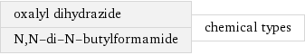 oxalyl dihydrazide N, N-di-N-butylformamide | chemical types