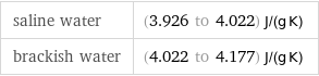 saline water | (3.926 to 4.022) J/(g K) brackish water | (4.022 to 4.177) J/(g K)