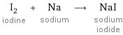 I_2 iodine + Na sodium ⟶ NaI sodium iodide