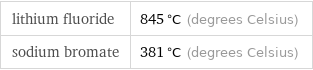 lithium fluoride | 845 °C (degrees Celsius) sodium bromate | 381 °C (degrees Celsius)