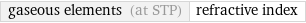 gaseous elements (at STP) | refractive index