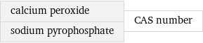 calcium peroxide sodium pyrophosphate | CAS number