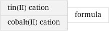 tin(II) cation cobalt(II) cation | formula