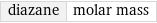 diazane | molar mass