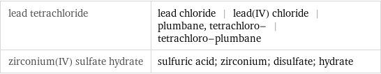 lead tetrachloride | lead chloride | lead(IV) chloride | plumbane, tetrachloro- | tetrachloro-plumbane zirconium(IV) sulfate hydrate | sulfuric acid; zirconium; disulfate; hydrate