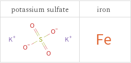 Structure diagrams