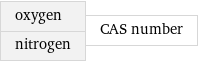 oxygen nitrogen | CAS number