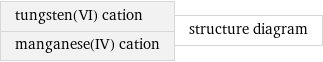 tungsten(VI) cation manganese(IV) cation | structure diagram