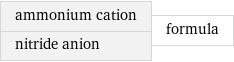 ammonium cation nitride anion | formula