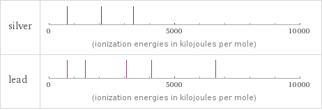 Reactivity