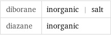 diborane | inorganic | salt diazane | inorganic