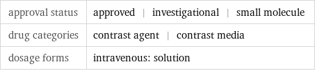 approval status | approved | investigational | small molecule drug categories | contrast agent | contrast media dosage forms | intravenous: solution