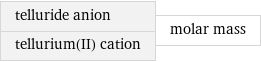 telluride anion tellurium(II) cation | molar mass