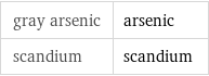 gray arsenic | arsenic scandium | scandium