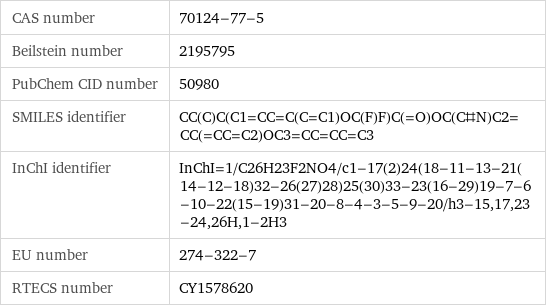 CAS number | 70124-77-5 Beilstein number | 2195795 PubChem CID number | 50980 SMILES identifier | CC(C)C(C1=CC=C(C=C1)OC(F)F)C(=O)OC(C#N)C2=CC(=CC=C2)OC3=CC=CC=C3 InChI identifier | InChI=1/C26H23F2NO4/c1-17(2)24(18-11-13-21(14-12-18)32-26(27)28)25(30)33-23(16-29)19-7-6-10-22(15-19)31-20-8-4-3-5-9-20/h3-15, 17, 23-24, 26H, 1-2H3 EU number | 274-322-7 RTECS number | CY1578620