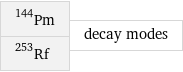 Pm-144 Rf-253 | decay modes