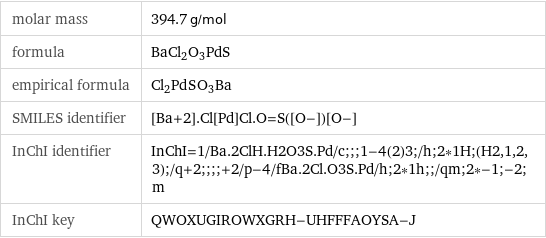 molar mass | 394.7 g/mol formula | BaCl_2O_3PdS empirical formula | Cl_2Pd_S_O_3Ba_ SMILES identifier | [Ba+2].Cl[Pd]Cl.O=S([O-])[O-] InChI identifier | InChI=1/Ba.2ClH.H2O3S.Pd/c;;;1-4(2)3;/h;2*1H;(H2, 1, 2, 3);/q+2;;;;+2/p-4/fBa.2Cl.O3S.Pd/h;2*1h;;/qm;2*-1;-2;m InChI key | QWOXUGIROWXGRH-UHFFFAOYSA-J