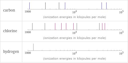 Reactivity