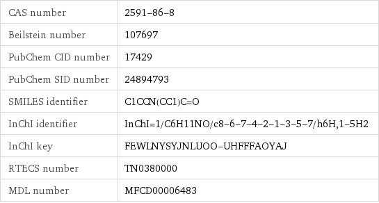 CAS number | 2591-86-8 Beilstein number | 107697 PubChem CID number | 17429 PubChem SID number | 24894793 SMILES identifier | C1CCN(CC1)C=O InChI identifier | InChI=1/C6H11NO/c8-6-7-4-2-1-3-5-7/h6H, 1-5H2 InChI key | FEWLNYSYJNLUOO-UHFFFAOYAJ RTECS number | TN0380000 MDL number | MFCD00006483