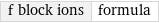 f block ions | formula