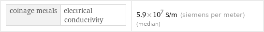 coinage metals | electrical conductivity | 5.9×10^7 S/m (siemens per meter) (median)