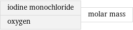 iodine monochloride oxygen | molar mass