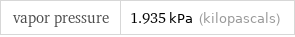 vapor pressure | 1.935 kPa (kilopascals)