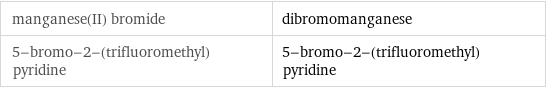 manganese(II) bromide | dibromomanganese 5-bromo-2-(trifluoromethyl)pyridine | 5-bromo-2-(trifluoromethyl)pyridine