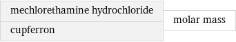 mechlorethamine hydrochloride cupferron | molar mass