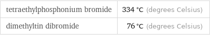 tetraethylphosphonium bromide | 334 °C (degrees Celsius) dimethyltin dibromide | 76 °C (degrees Celsius)