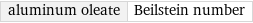 aluminum oleate | Beilstein number