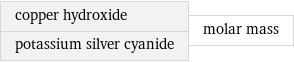 copper hydroxide potassium silver cyanide | molar mass