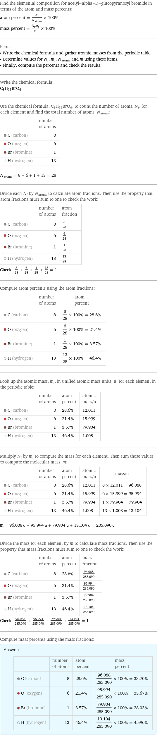 Find the elemental composition for acetyl-alpha-D-glucopyranosyl bromide in terms of the atom and mass percents: atom percent = N_i/N_atoms × 100% mass percent = (N_im_i)/m × 100% Plan: • Write the chemical formula and gather atomic masses from the periodic table. • Determine values for N_i, m_i, N_atoms and m using these items. • Finally, compute the percents and check the results. Write the chemical formula: C_8H_13BrO_6 Use the chemical formula, C_8H_13BrO_6, to count the number of atoms, N_i, for each element and find the total number of atoms, N_atoms:  | number of atoms  C (carbon) | 8  O (oxygen) | 6  Br (bromine) | 1  H (hydrogen) | 13  N_atoms = 8 + 6 + 1 + 13 = 28 Divide each N_i by N_atoms to calculate atom fractions. Then use the property that atom fractions must sum to one to check the work:  | number of atoms | atom fraction  C (carbon) | 8 | 8/28  O (oxygen) | 6 | 6/28  Br (bromine) | 1 | 1/28  H (hydrogen) | 13 | 13/28 Check: 8/28 + 6/28 + 1/28 + 13/28 = 1 Compute atom percents using the atom fractions:  | number of atoms | atom percent  C (carbon) | 8 | 8/28 × 100% = 28.6%  O (oxygen) | 6 | 6/28 × 100% = 21.4%  Br (bromine) | 1 | 1/28 × 100% = 3.57%  H (hydrogen) | 13 | 13/28 × 100% = 46.4% Look up the atomic mass, m_i, in unified atomic mass units, u, for each element in the periodic table:  | number of atoms | atom percent | atomic mass/u  C (carbon) | 8 | 28.6% | 12.011  O (oxygen) | 6 | 21.4% | 15.999  Br (bromine) | 1 | 3.57% | 79.904  H (hydrogen) | 13 | 46.4% | 1.008 Multiply N_i by m_i to compute the mass for each element. Then sum those values to compute the molecular mass, m:  | number of atoms | atom percent | atomic mass/u | mass/u  C (carbon) | 8 | 28.6% | 12.011 | 8 × 12.011 = 96.088  O (oxygen) | 6 | 21.4% | 15.999 | 6 × 15.999 = 95.994  Br (bromine) | 1 | 3.57% | 79.904 | 1 × 79.904 = 79.904  H (hydrogen) | 13 | 46.4% | 1.008 | 13 × 1.008 = 13.104  m = 96.088 u + 95.994 u + 79.904 u + 13.104 u = 285.090 u Divide the mass for each element by m to calculate mass fractions. Then use the property that mass fractions must sum to one to check the work:  | number of atoms | atom percent | mass fraction  C (carbon) | 8 | 28.6% | 96.088/285.090  O (oxygen) | 6 | 21.4% | 95.994/285.090  Br (bromine) | 1 | 3.57% | 79.904/285.090  H (hydrogen) | 13 | 46.4% | 13.104/285.090 Check: 96.088/285.090 + 95.994/285.090 + 79.904/285.090 + 13.104/285.090 = 1 Compute mass percents using the mass fractions: Answer: |   | | number of atoms | atom percent | mass percent  C (carbon) | 8 | 28.6% | 96.088/285.090 × 100% = 33.70%  O (oxygen) | 6 | 21.4% | 95.994/285.090 × 100% = 33.67%  Br (bromine) | 1 | 3.57% | 79.904/285.090 × 100% = 28.03%  H (hydrogen) | 13 | 46.4% | 13.104/285.090 × 100% = 4.596%