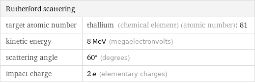Rutherford scattering |  target atomic number | thallium (chemical element) (atomic number): 81 kinetic energy | 8 MeV (megaelectronvolts) scattering angle | 60° (degrees) impact charge | 2 e (elementary charges)