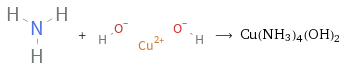  + ⟶ Cu(NH3)4(OH)2