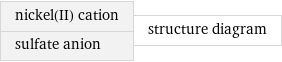 nickel(II) cation sulfate anion | structure diagram