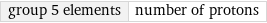 group 5 elements | number of protons