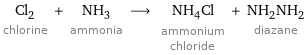 Cl_2 chlorine + NH_3 ammonia ⟶ NH_4Cl ammonium chloride + NH_2NH_2 diazane