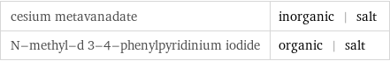 cesium metavanadate | inorganic | salt N-methyl-d 3-4-phenylpyridinium iodide | organic | salt