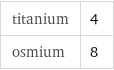 titanium | 4 osmium | 8