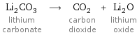 Li_2CO_3 lithium carbonate ⟶ CO_2 carbon dioxide + Li_2O lithium oxide