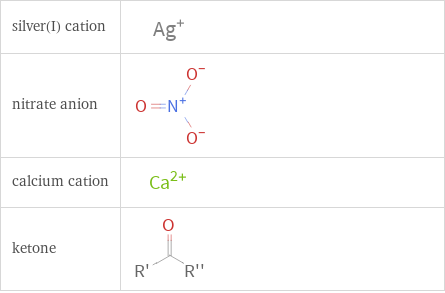 Structure diagrams