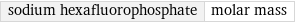 sodium hexafluorophosphate | molar mass