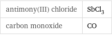 antimony(III) chloride | SbCl_3 carbon monoxide | CO