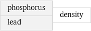 phosphorus lead | density